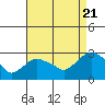 Tide chart for Hadlyme, connecticut on 2022/08/21