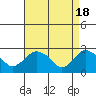 Tide chart for Hadlyme, Connecticut River, Connecticut on 2024/04/18