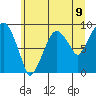 Tide chart for Aberdeen, Washington on 2021/06/9