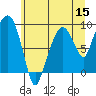 Tide chart for Aberdeen, Washington on 2022/06/15