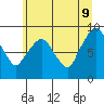 Tide chart for Aberdeen, Washington on 2022/06/9