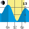 Tide chart for Aberdeen, Washington on 2023/04/13
