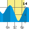 Tide chart for Aberdeen, Washington on 2023/04/14