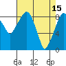 Tide chart for Aberdeen, Washington on 2023/04/15