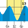 Tide chart for Aberdeen, Washington on 2023/05/13
