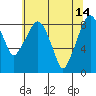 Tide chart for Aberdeen, Washington on 2023/05/14