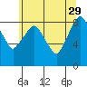 Tide chart for Aberdeen, Washington on 2023/05/29