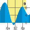 Tide chart for Aberdeen, Washington on 2023/05/9