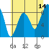 Tide chart for Aberdeen, Washington on 2023/06/14