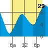 Tide chart for Aberdeen, Washington on 2023/06/29