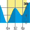 Tide chart for Aberdeen, Washington on 2023/06/30