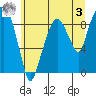 Tide chart for Aberdeen, Washington on 2023/06/3
