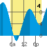 Tide chart for Aberdeen, Washington on 2023/06/4