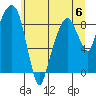 Tide chart for Aberdeen, Washington on 2023/06/6