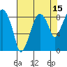 Tide chart for Grays Harbor (Aberdeen), Washington on 2023/08/15