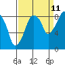 Tide chart for Aberdeen, Hoqium River entrance, Washington on 2023/09/11