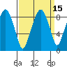 Tide chart for Aberdeen, Hoqium River entrance, Washington on 2023/09/15