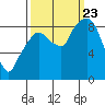 Tide chart for Aberdeen, Hoqium River entrance, Washington on 2023/09/23