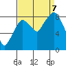 Tide chart for Aberdeen, Hoqium River entrance, Washington on 2023/09/7