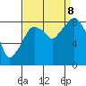 Tide chart for Aberdeen, Hoqium River entrance, Washington on 2023/09/8
