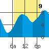 Tide chart for Aberdeen, Hoqium River entrance, Washington on 2023/09/9