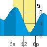 Tide chart for Aberdeen, Washington on 2024/03/5