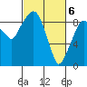 Tide chart for Aberdeen, Washington on 2024/03/6