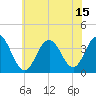 Tide chart for Atlantic City Beach, New Jersey on 2021/07/15