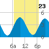 Tide chart for Atlantic City Beach, New Jersey on 2021/09/23
