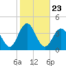 Tide chart for Atlantic City Beach, New Jersey on 2021/10/23
