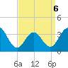 Tide chart for Atlantic City Beach, New Jersey on 2022/04/6