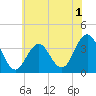 Tide chart for Atlantic City Beach, New Jersey on 2022/06/1
