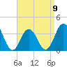 Tide chart for Atlantic City Beach, New Jersey on 2023/04/9