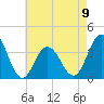 Tide chart for Atlantic City Beach, New Jersey on 2023/05/9