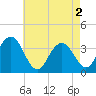 Tide chart for Atlantic City Beach, New Jersey on 2024/05/2