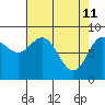 Tide chart for Haley Anchorage, Fish Bay, Alaska on 2022/04/11