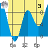 Tide chart for Haley Anchorage, Fish Bay, Alaska on 2023/06/3