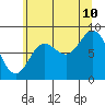 Tide chart for Haley Anchorage, Fish Bay, Alaska on 2023/08/10
