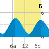 Tide chart for Halfmoon Island, HW bridge, Nassau River, Florida on 2021/04/6