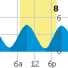 Tide chart for Halfmoon Island, HW bridge, Nassau River, Florida on 2021/04/8