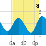 Tide chart for Halfmoon Island, HW bridge, Nassau River, Florida on 2021/05/8