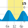 Tide chart for Halfmoon Island, HW bridge, Nassau River, Florida on 2023/04/15