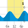Tide chart for Halfmoon Island, HW bridge, Nassau River, Florida on 2023/05/1