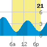 Tide chart for Halfmoon Island, HW bridge, Nassau River, Florida on 2023/06/21