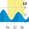 Tide chart for Halfmoon Island, HW bridge, Nassau River, Florida on 2024/05/12