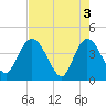 Tide chart for Halfmoon Island, HW bridge, Nassau River, Florida on 2024/05/3