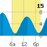 Tide chart for Halfmoon, Timmons River, Georgia on 2021/06/15
