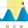 Tide chart for Halfmoon, Timmons River, Georgia on 2021/06/6