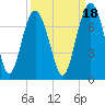 Tide chart for Halfmoon, Timmons River, Georgia on 2021/09/18