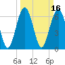 Tide chart for Halfmoon, Timmons River, Georgia on 2022/03/16